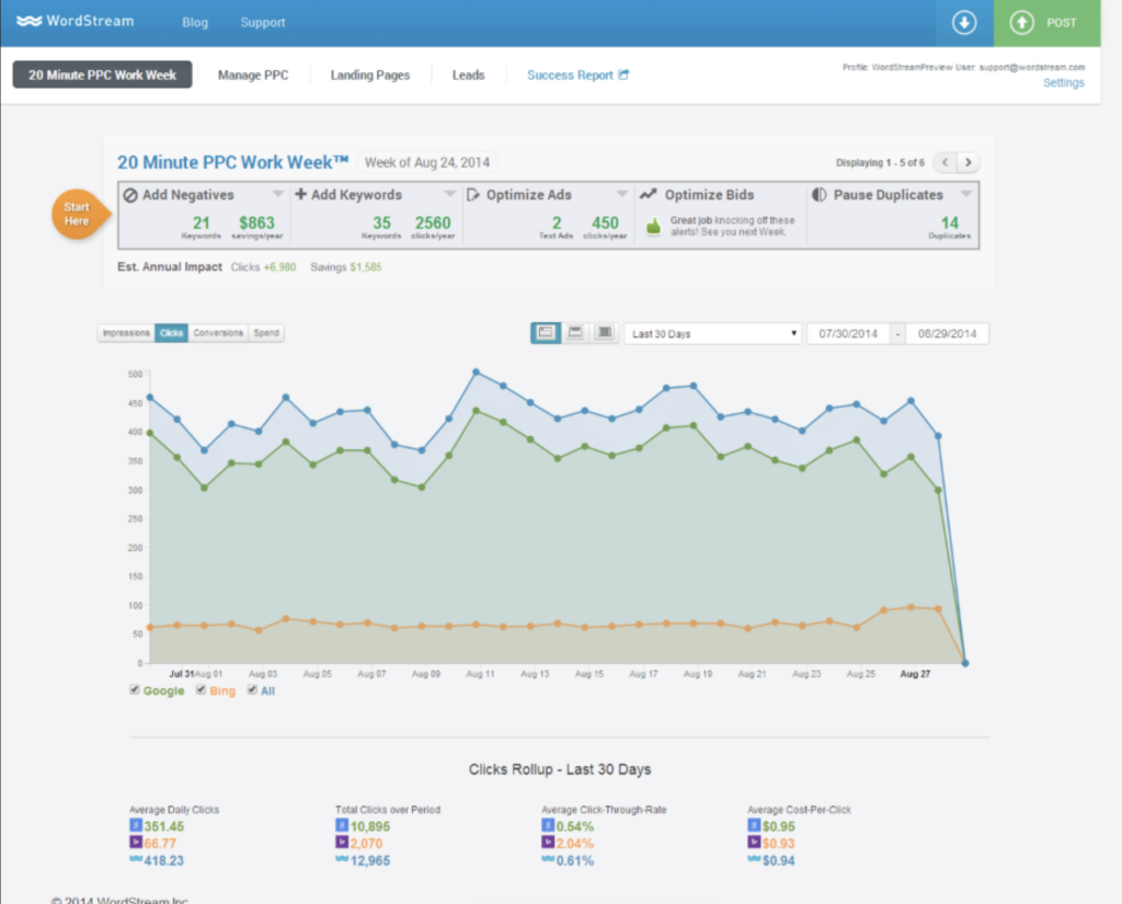 WordStream PPC Advisor
